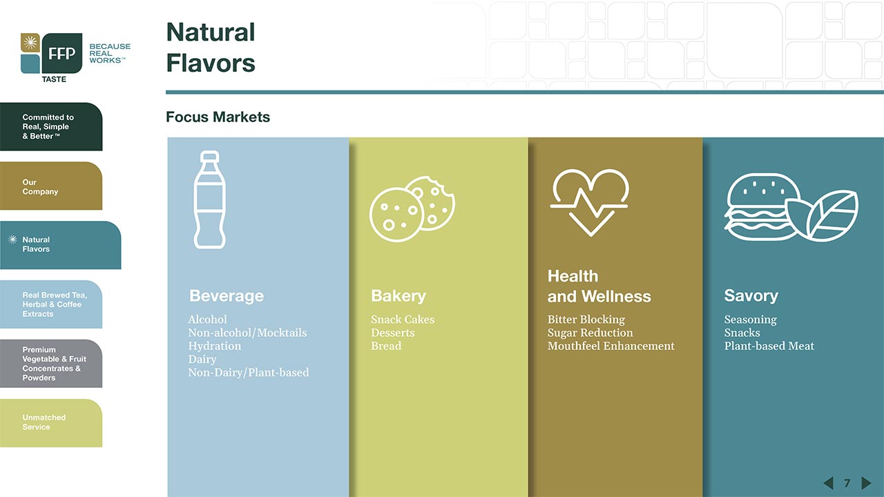 Florida Food Products Capabilities Deck 3